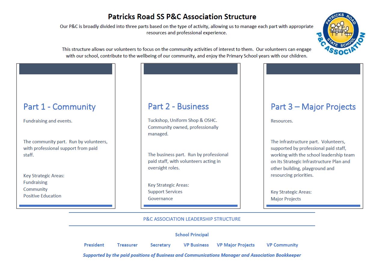 PandC Ass Structure.JPG